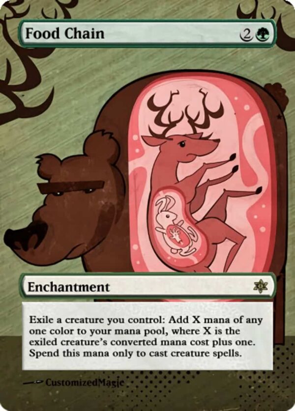 FoodChain.11 - Magic the Gathering Proxy Cards