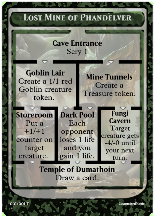Dungeon Tokens | Lost Mine of Phandelver | Magic the Gathering Proxy Cards